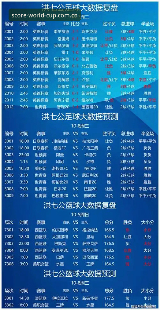 世界杯买球心得：资深球迷实测五款世界杯App推荐，从数据到直播全体验