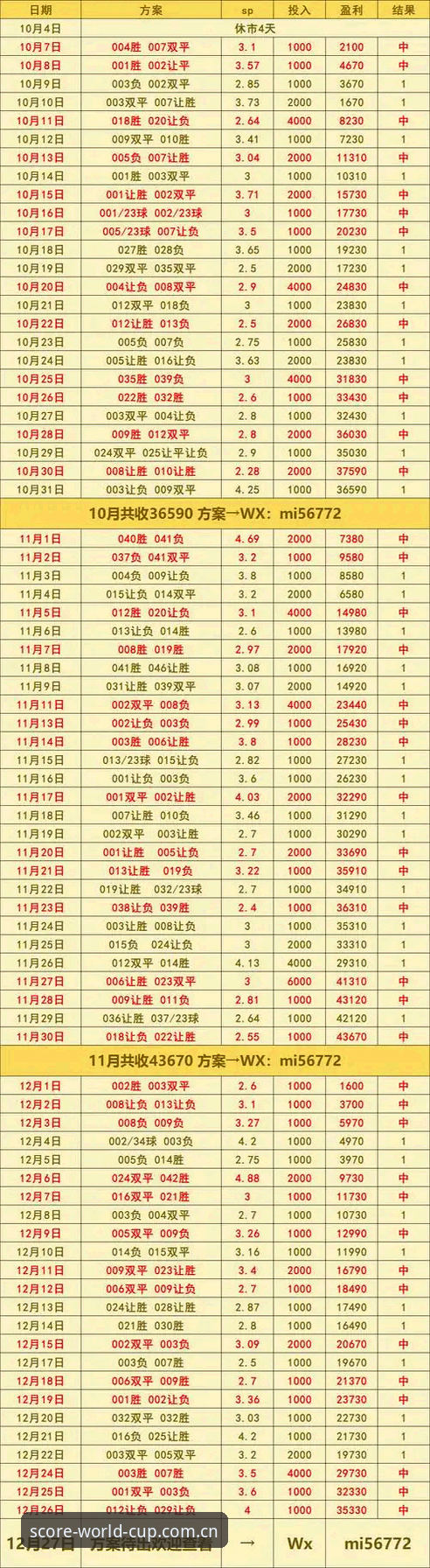 世界杯热点资讯实时同步，官方App高清比分到底值不值得选？